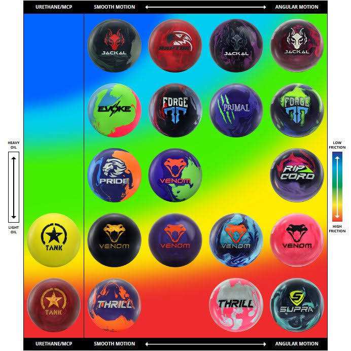 Motiv Raptor Fury Bowling Ball - Image 3