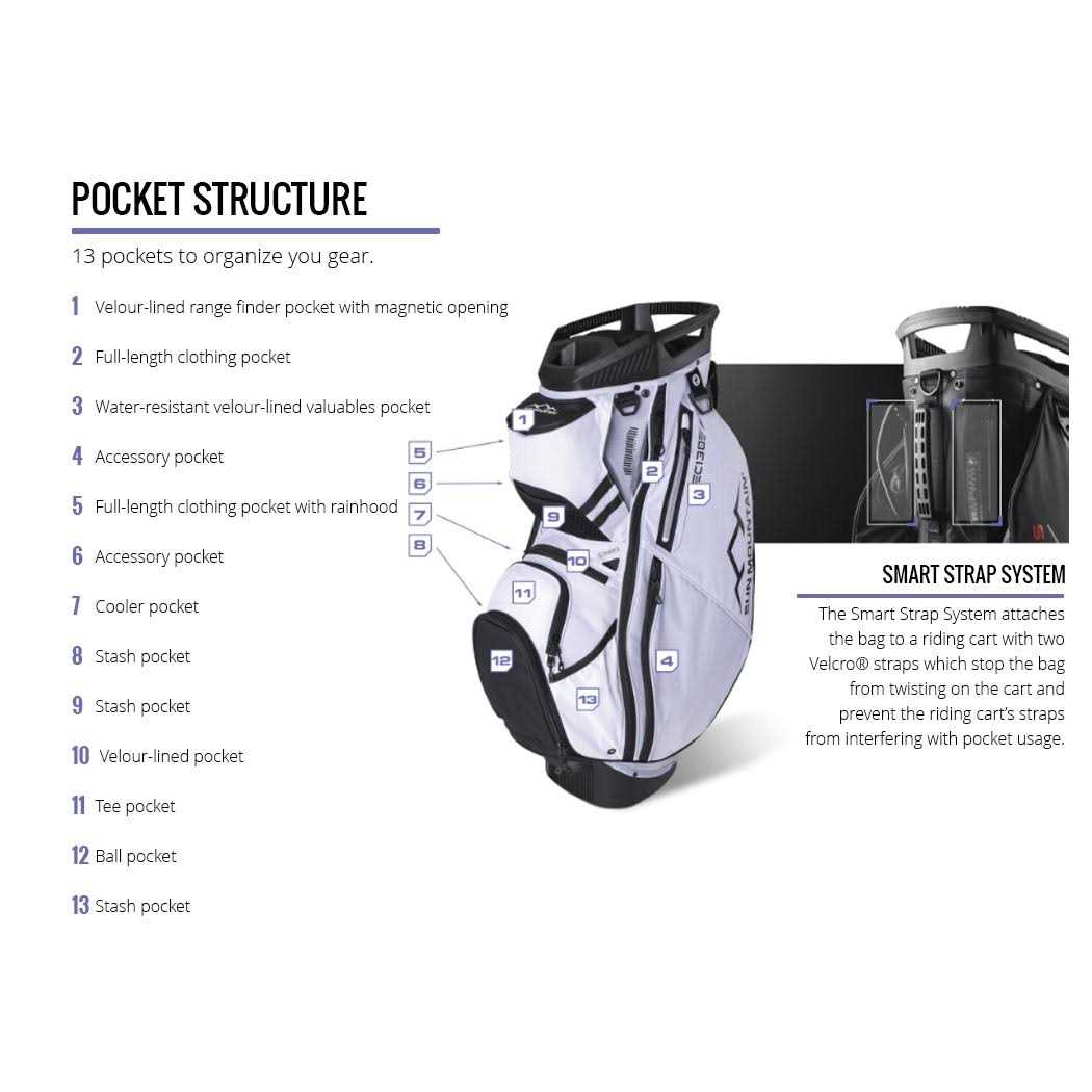 Sun Mountain 2024 C-130 Cart Golf Bag - Image 3