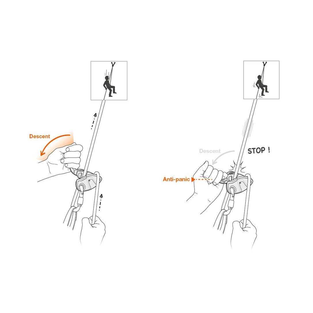 Petzl Grigri Belay Device - Image 5