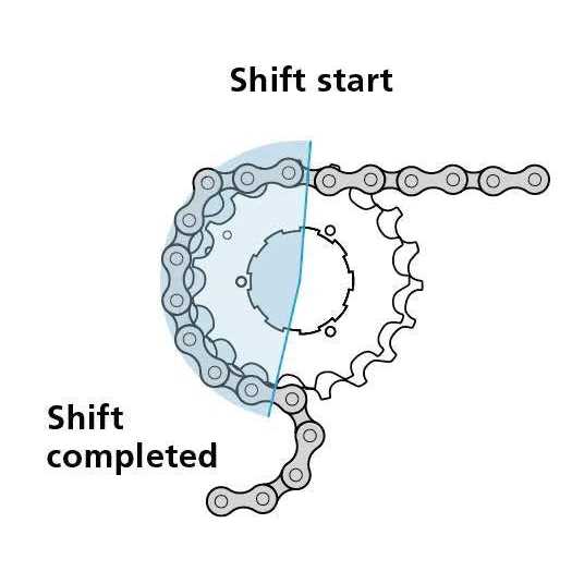 Shimano MF-TZ500 7-Speed Multiple Freewheel - Image 3