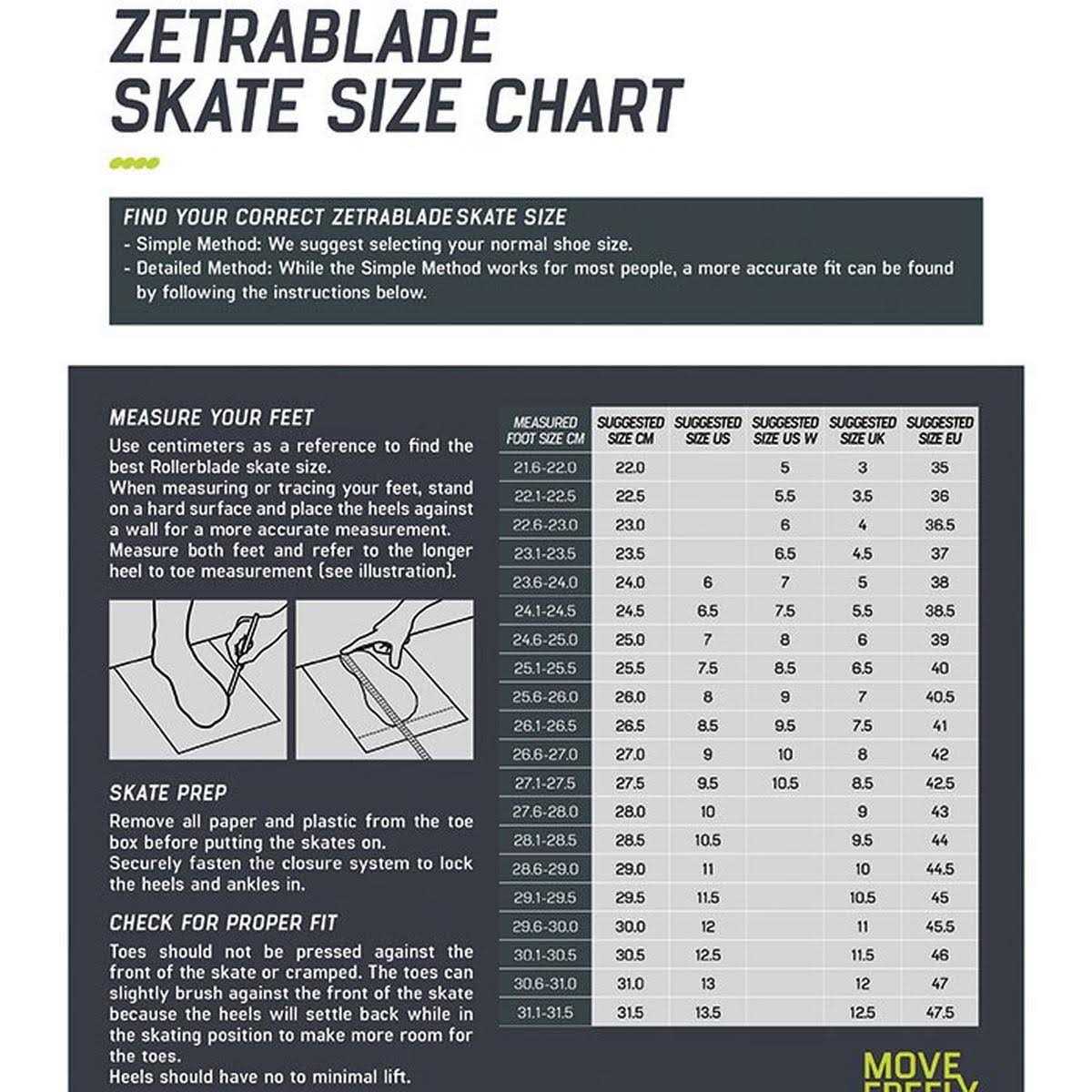 Rollerblade Zetrablade Inline Skates - Image 4