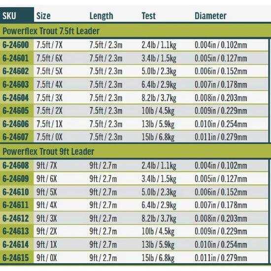 Rio Powerflex Trout Leader - Image 3
