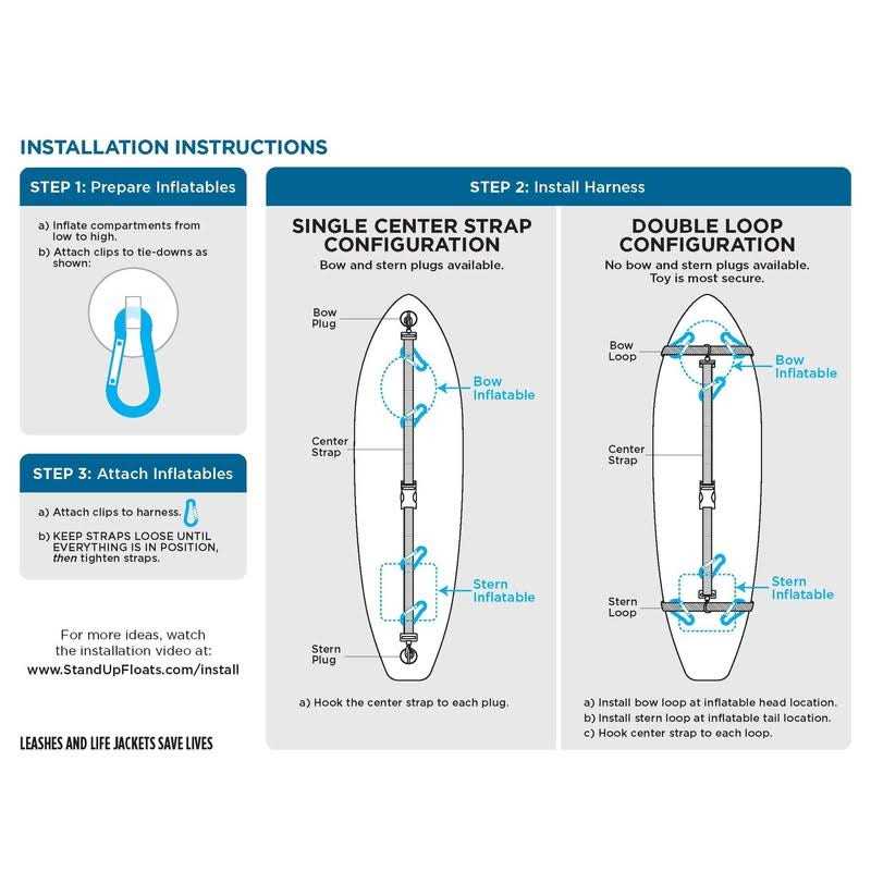 Stand Up Floats Inflatables to Transform Your SUP Paddle Board - Image 2