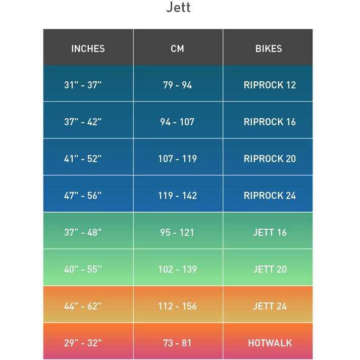 Specialized Jett (2022) - Image 3