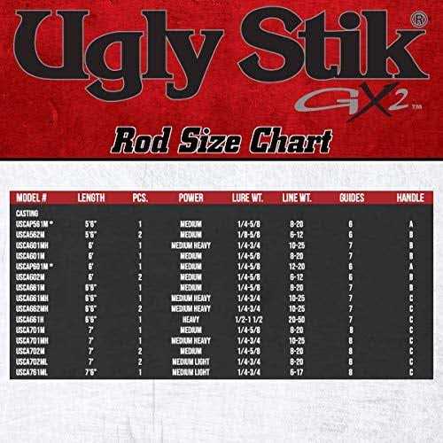 Shakespeare Ugly Stik GX2 Casting Rod - Image 5