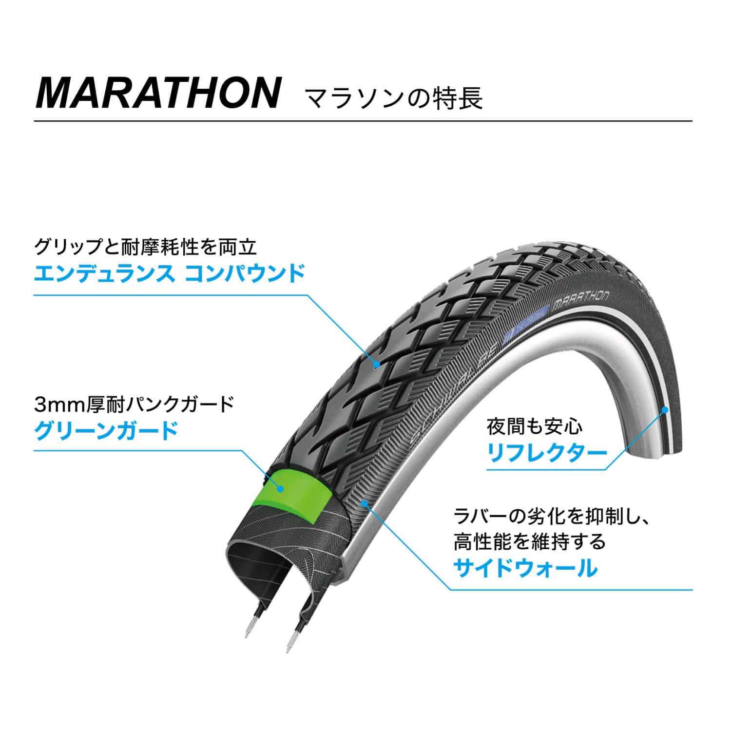 Schwalbe Marathon HS 420 GreenGuard - Image 5