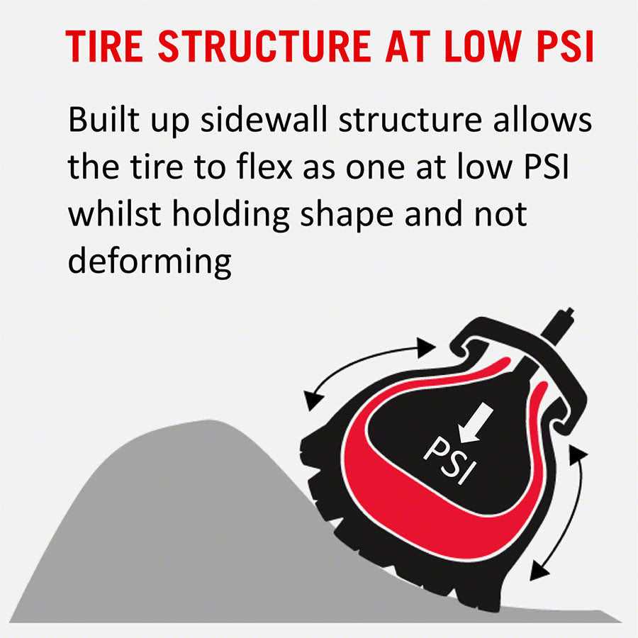 Tannus Armour Tubeless - Image 5