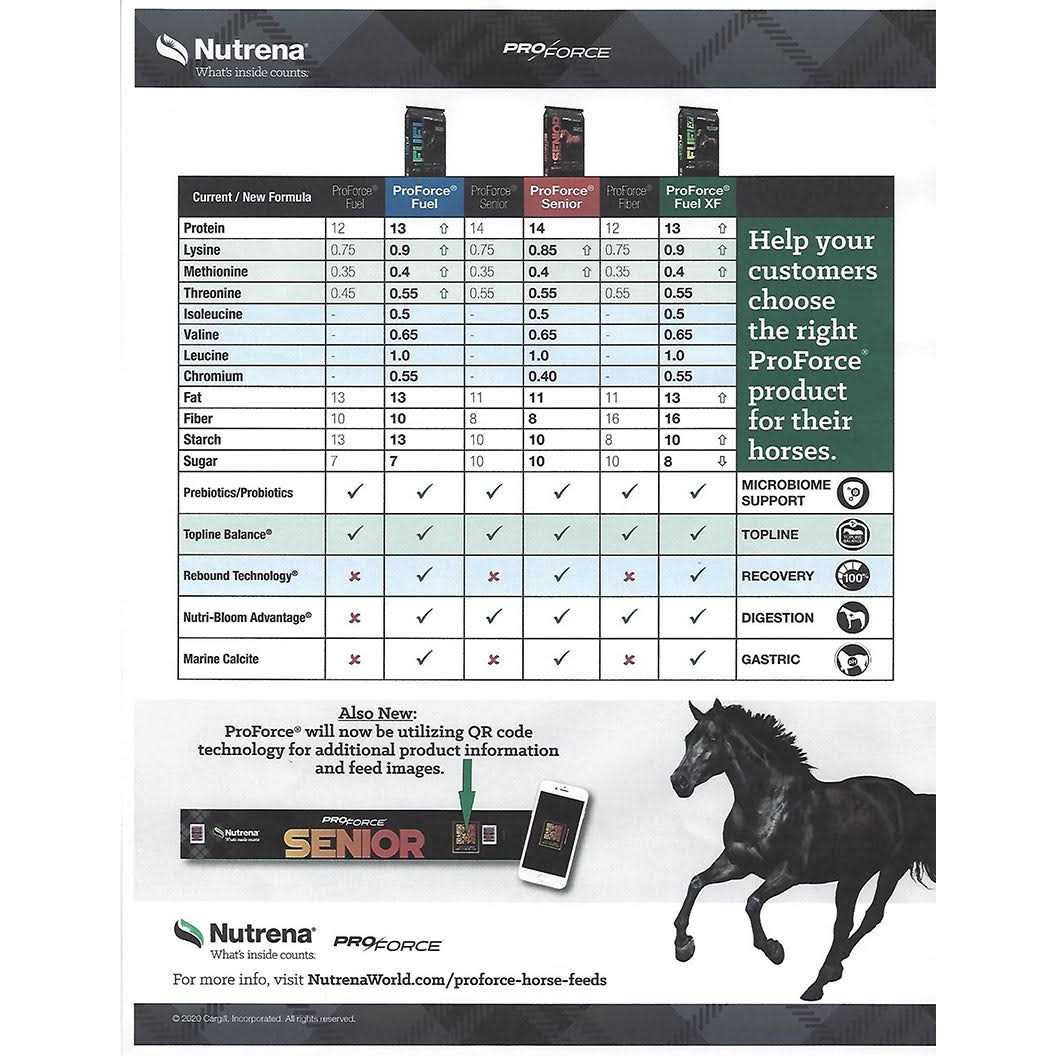 Nutrena ProForce Senior Horse Feed - Image 4