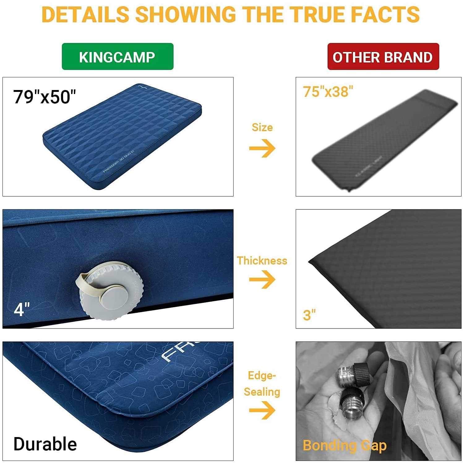 KingCamp 4 Inch Thick Self-Inflating Camping Pad - Image 3