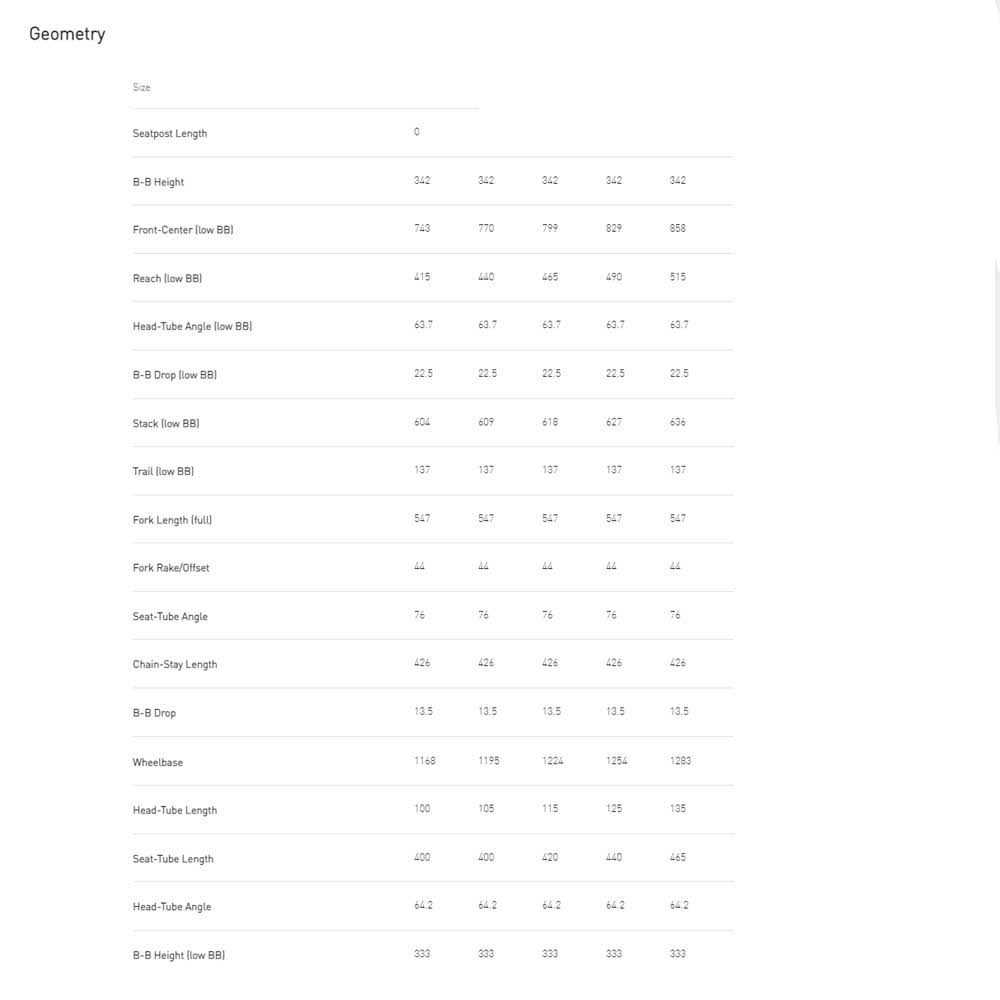 Specialized Status 140 Frame - Image 2
