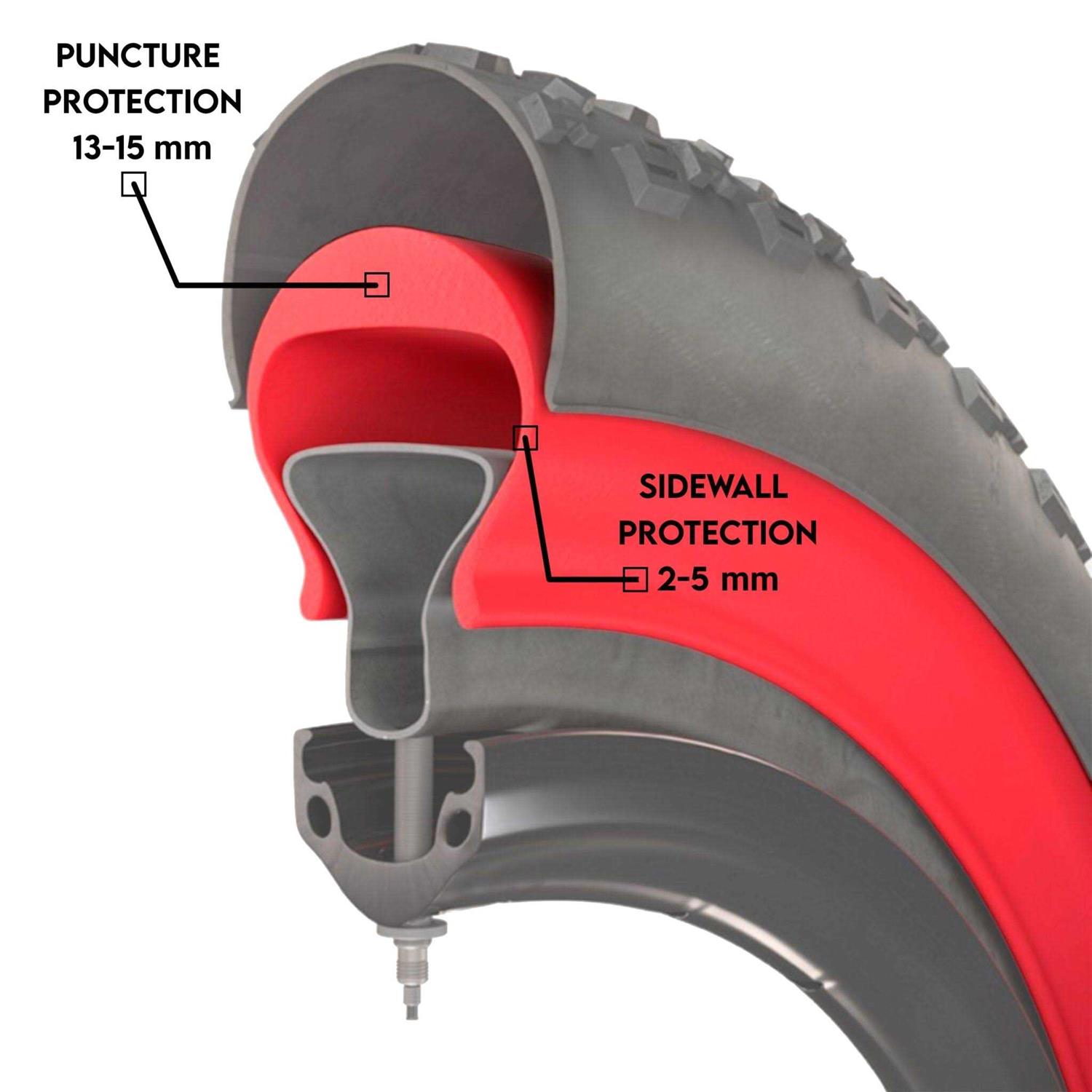 Alternative view of Tannus Armour Puncture Protection