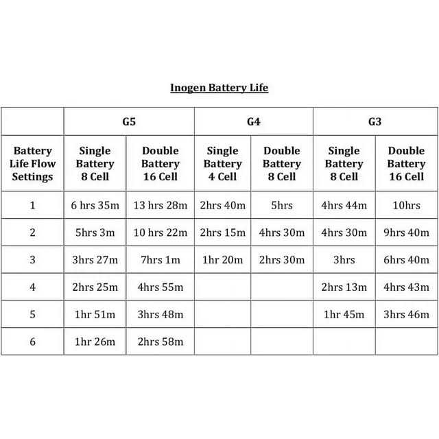 Inogen One G3 8 Cell Battery - Image 2