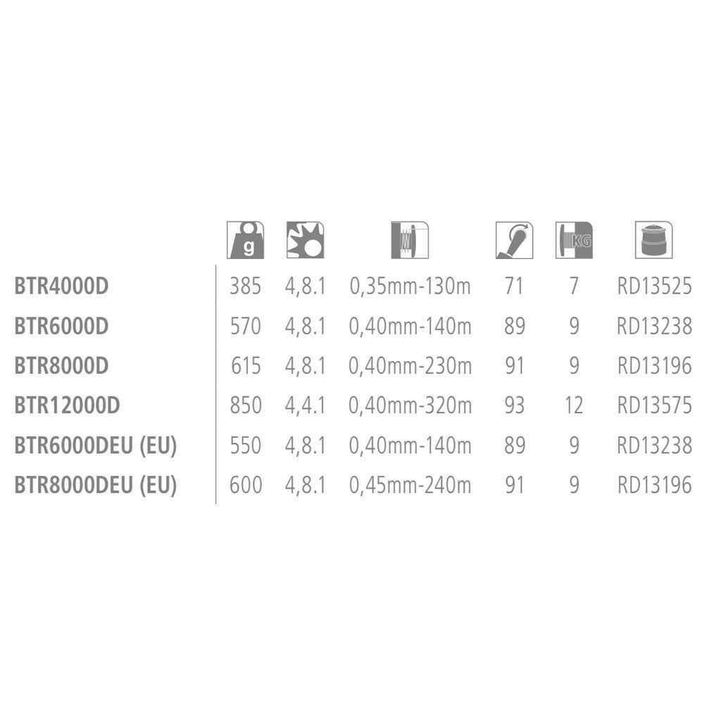 Shimano Baitrunner D Freespool Reel - Image 2