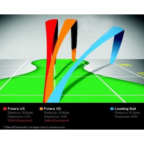 Polara Ultimate Straight - Image 5