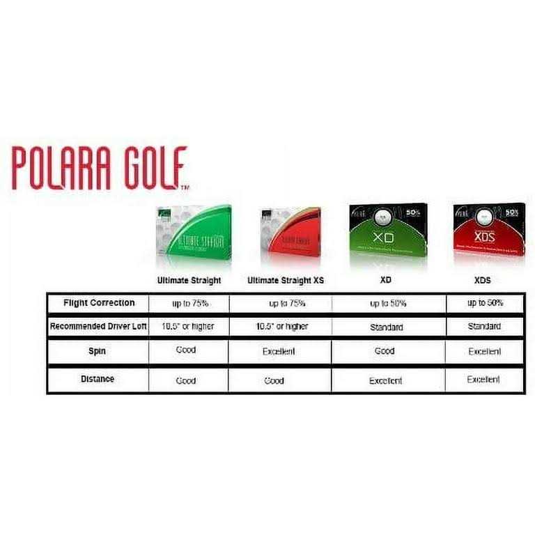 Polara Ultimate Straight - Image 2
