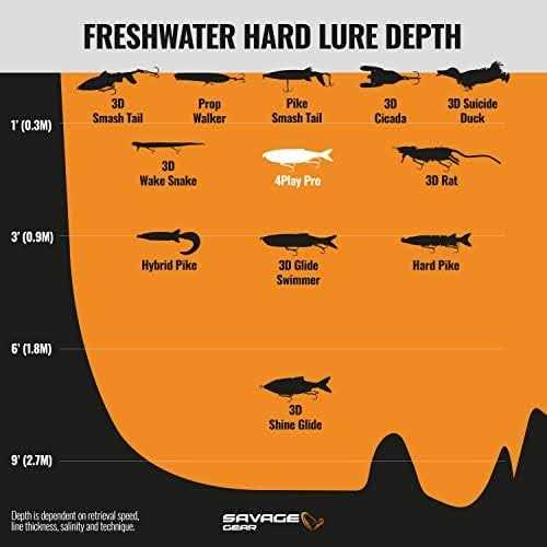 Savage Gear 4Play Pro - Image 2