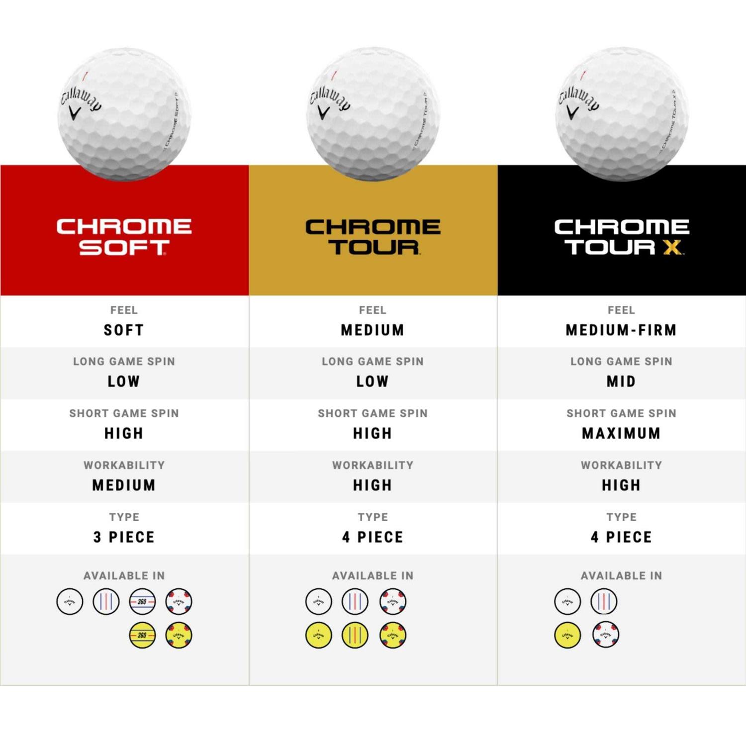 Callaway Chrome Tour Golf Balls - Image 5