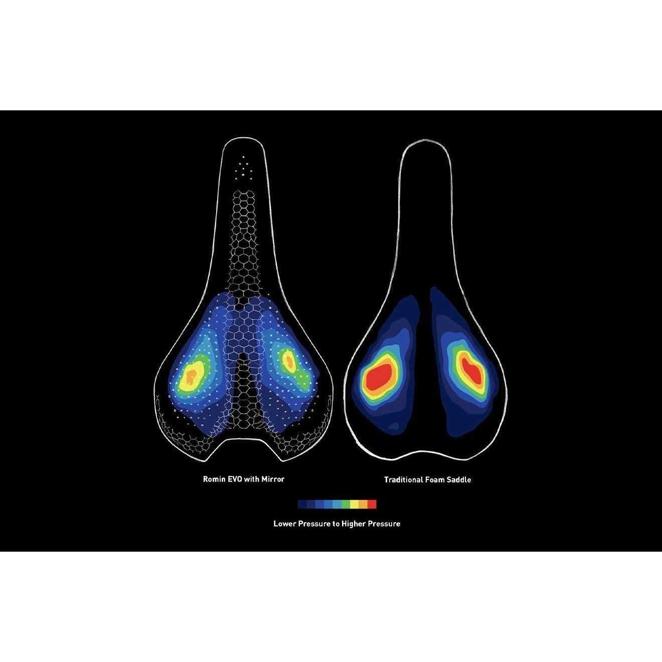 Specialized Romin Evo Pro Mirror Saddle - Image 4