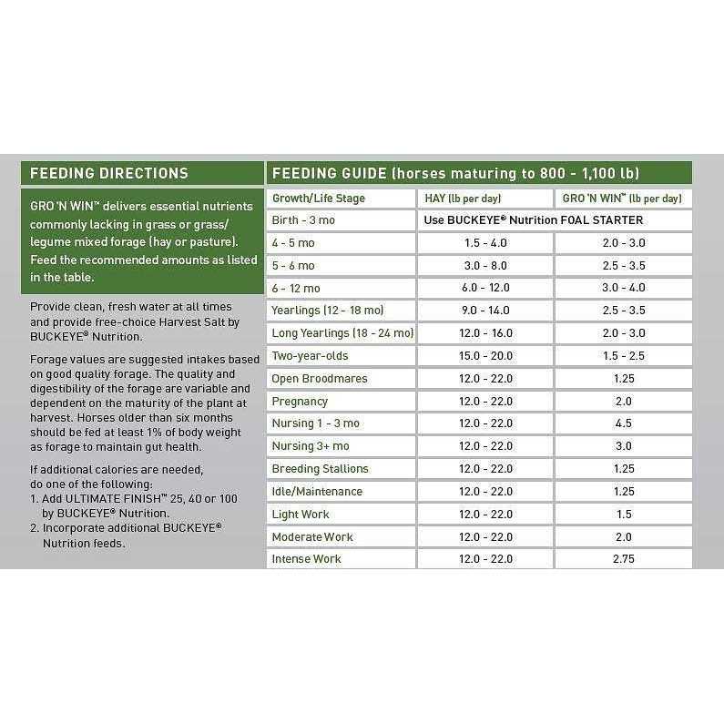 Alternative view of Buckeye Nutrition Gro 'N Win