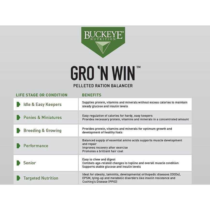 Buckeye Nutrition Gro 'N Win - Image 5