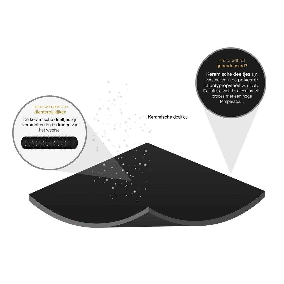 Back on Track Therapeutic Mesh Sheet - Image 3