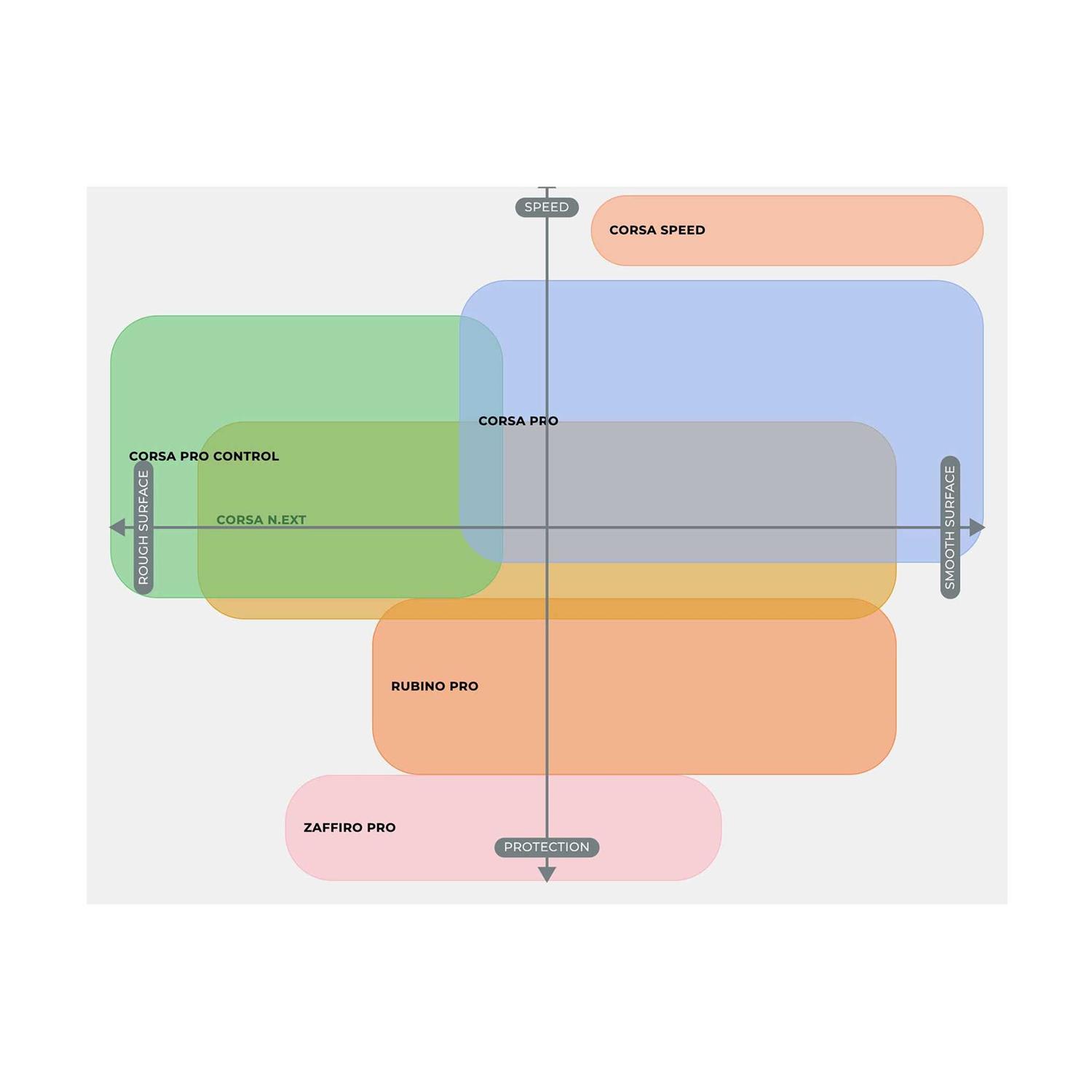 Vittoria Rubino Pro Tire - Image 5