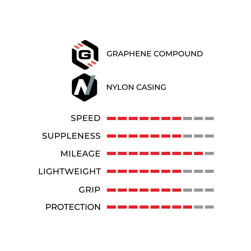 Vittoria Rubino Pro Tire - Image 3