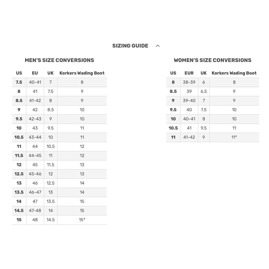 Korkers OmniTrax Triple Threat Sole - Image 5