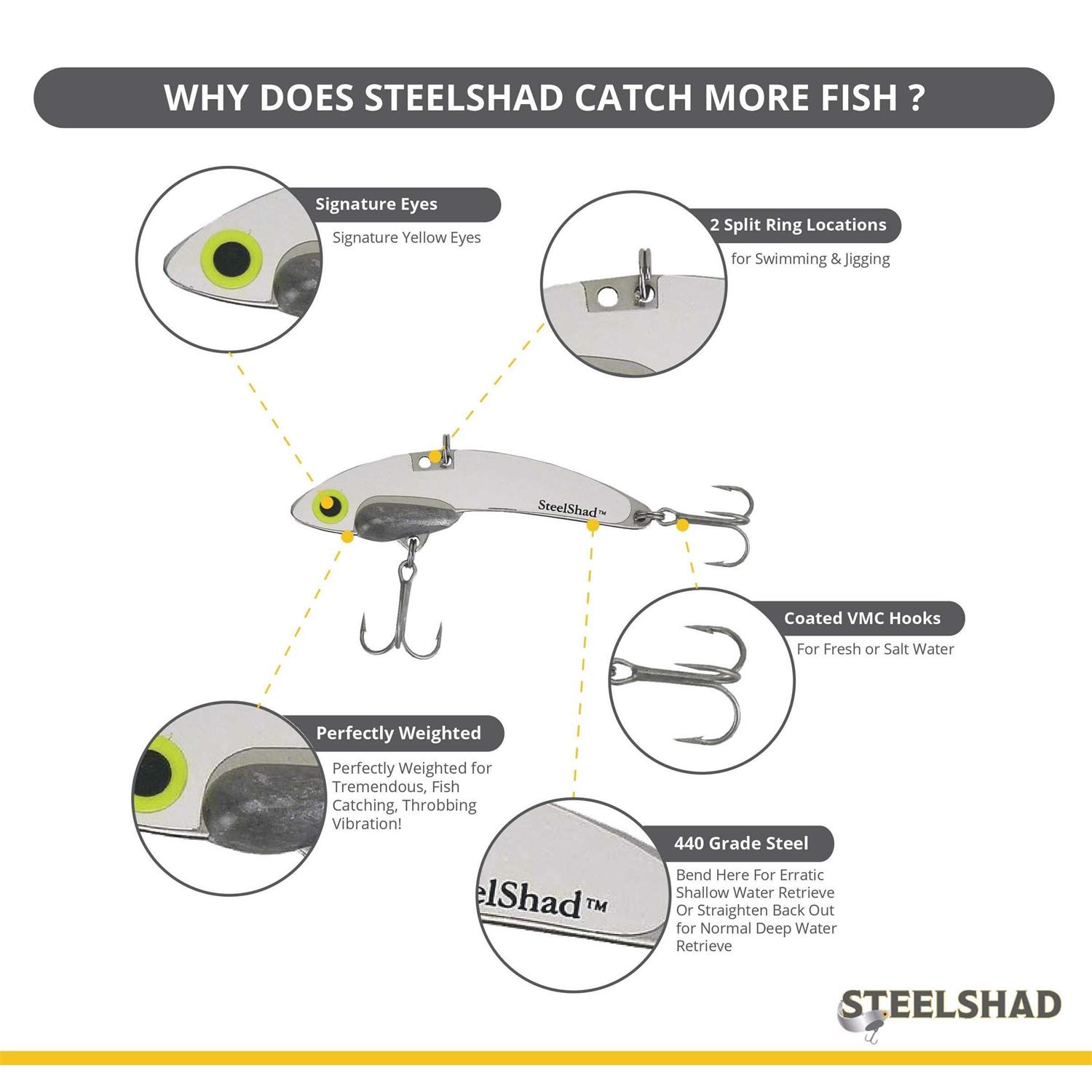 SteelShad Original Blade Bait - Image 2