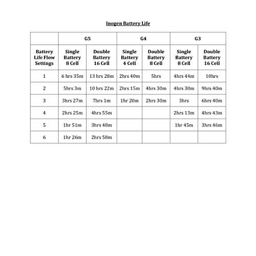 Inogen One G5 Double Battery - Image 2