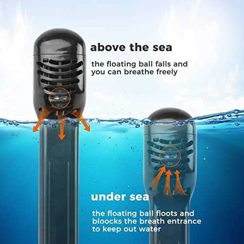 BLUERISE Snorkeling Gear for Adults Antifog Snorkel Set Snorkel Mask Adult Anti-Leak Snorkeling Fins Safety Snorkeling Gear Full Face Snorkel Mask - Image 3