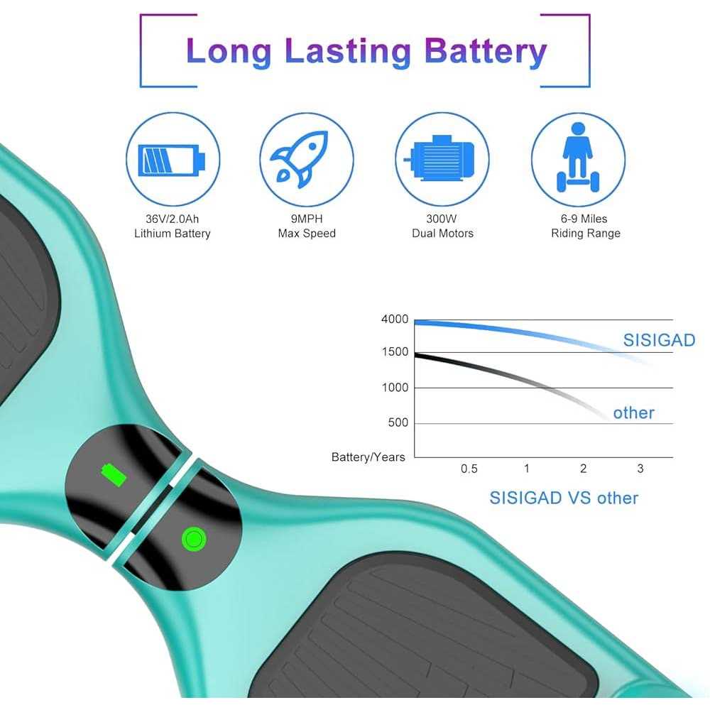 Sisigad 6.5 in. Two-Wheel Self Balancing Hoverboard with Bluetooth Electric Scooter for Kids - Image 2