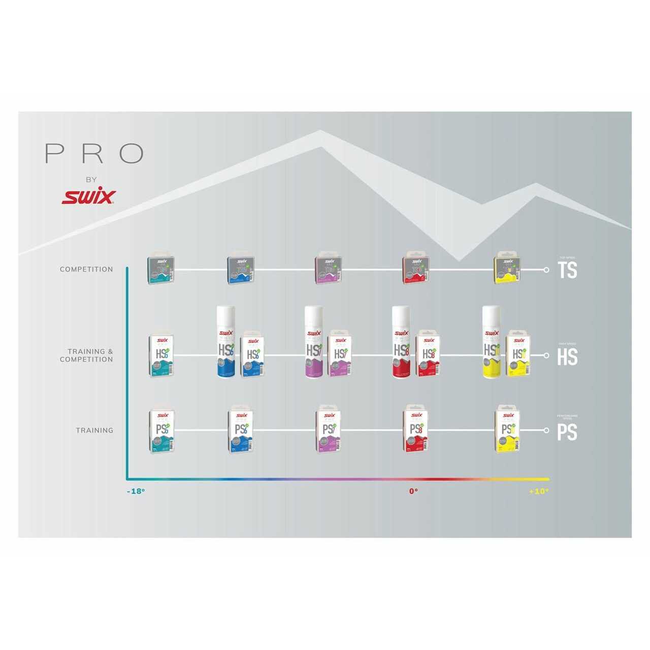 Swix PS10 Wax Yellow - Image 5