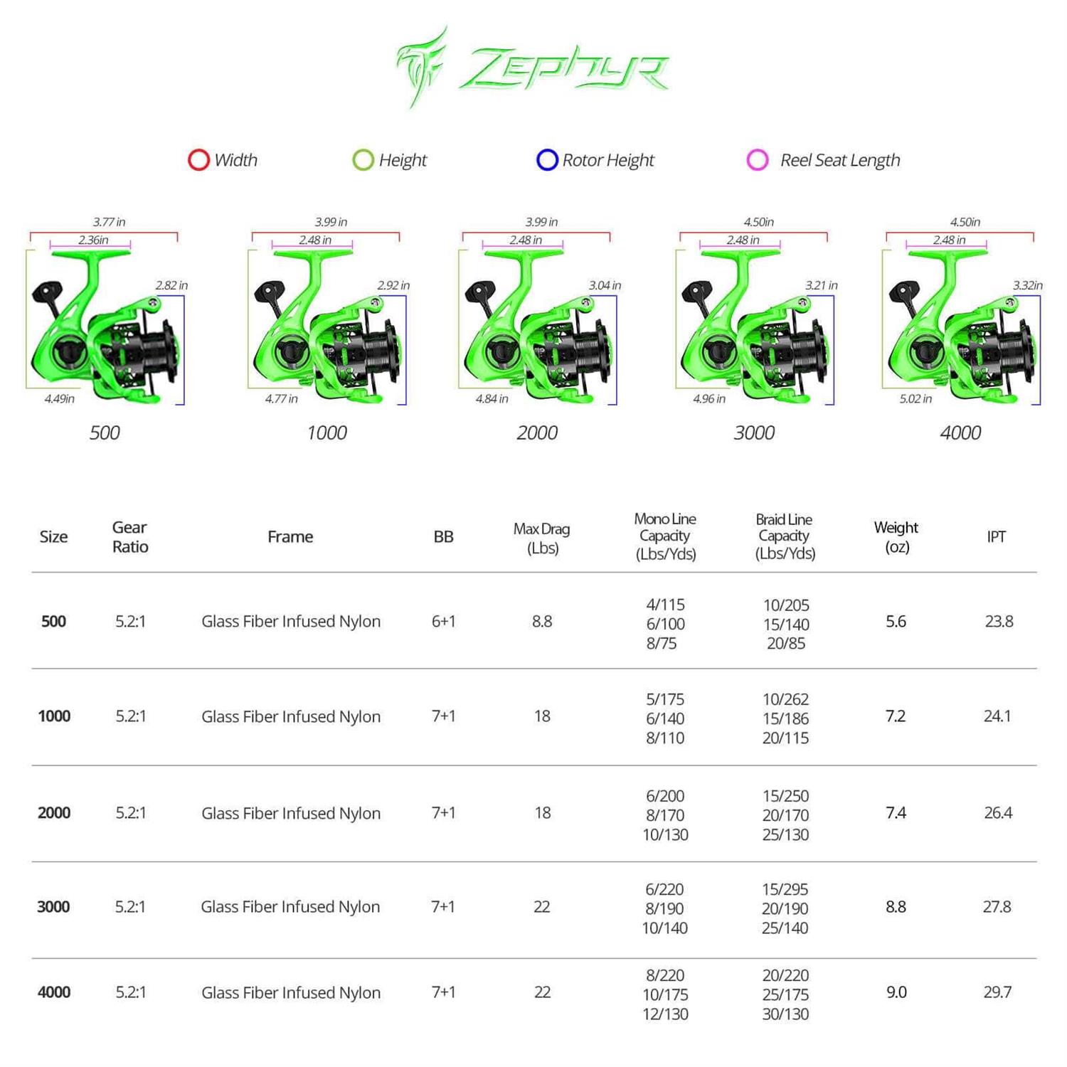 KastKing Zephyr Spinning Reel - Image 5