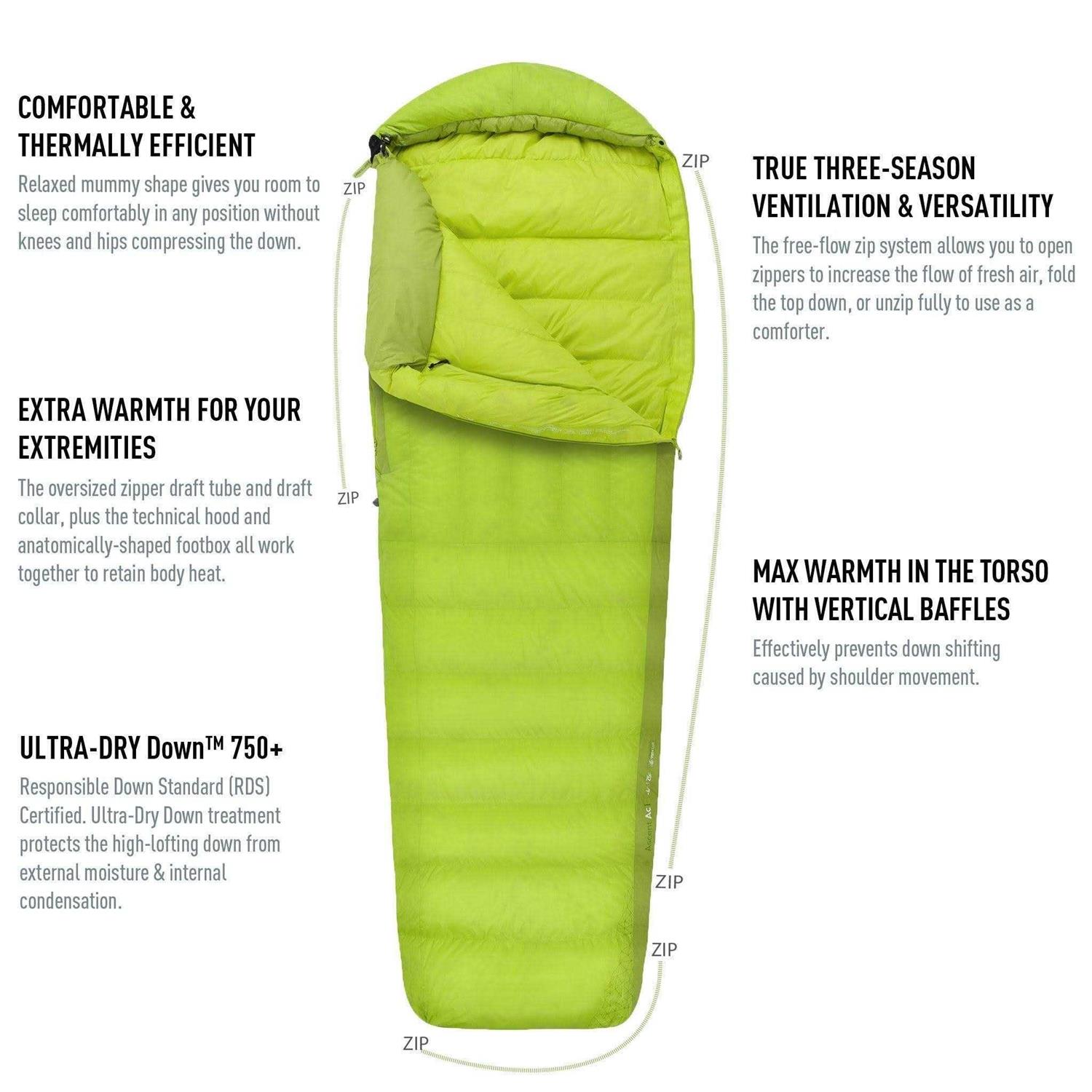 Sea to Summit Ascent Sleeping Bag - Image 5