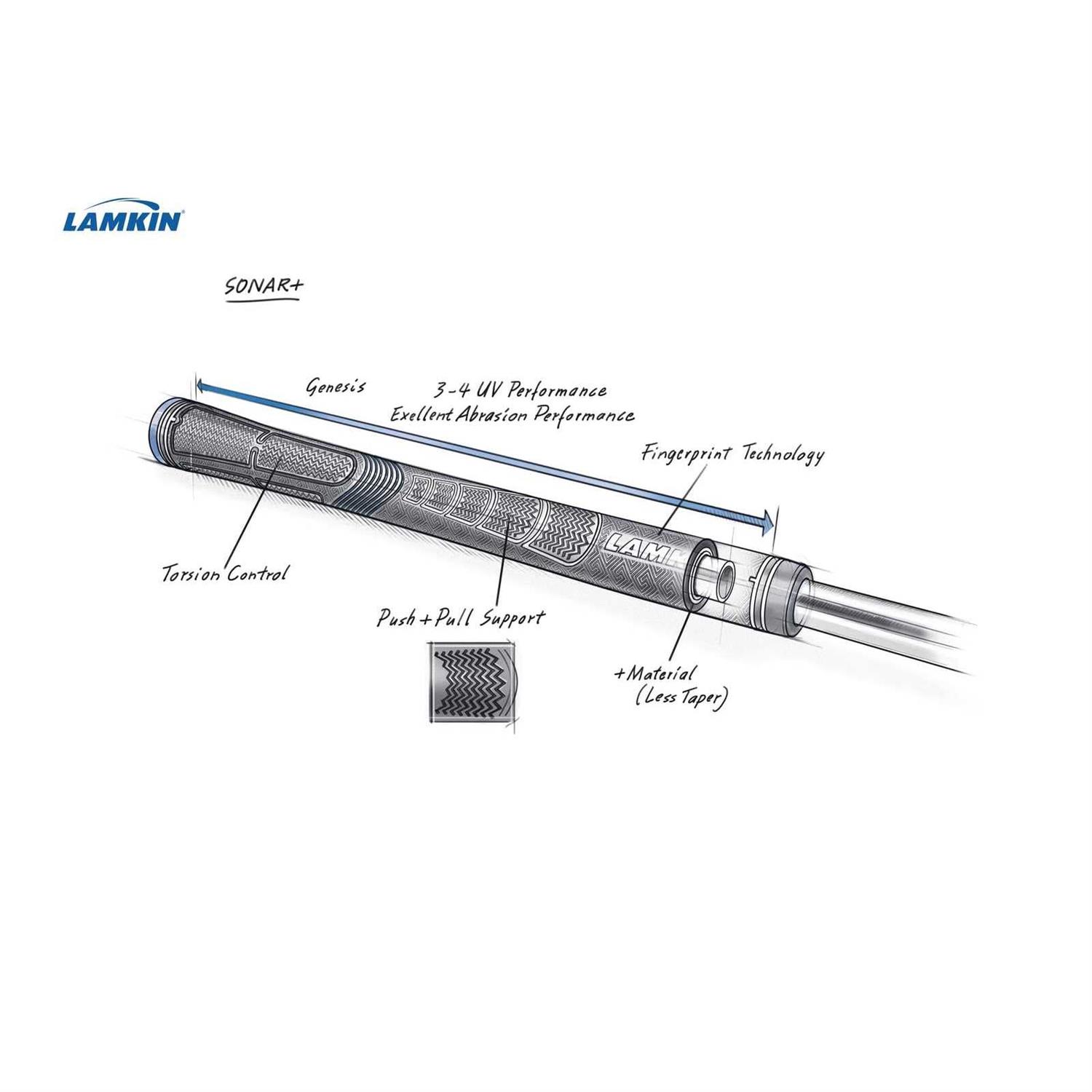 Lamkin Sonar Grip - Image 4