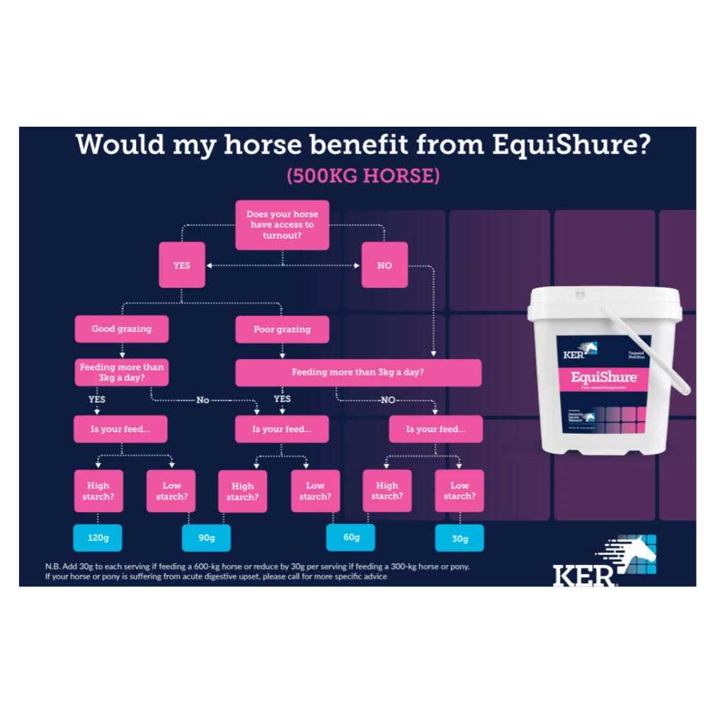 Kentucky Equine Research EquiShure - Image 4