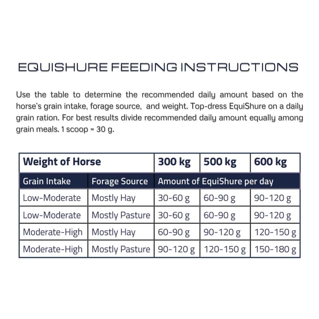 Kentucky Equine Research EquiShure - Image 5