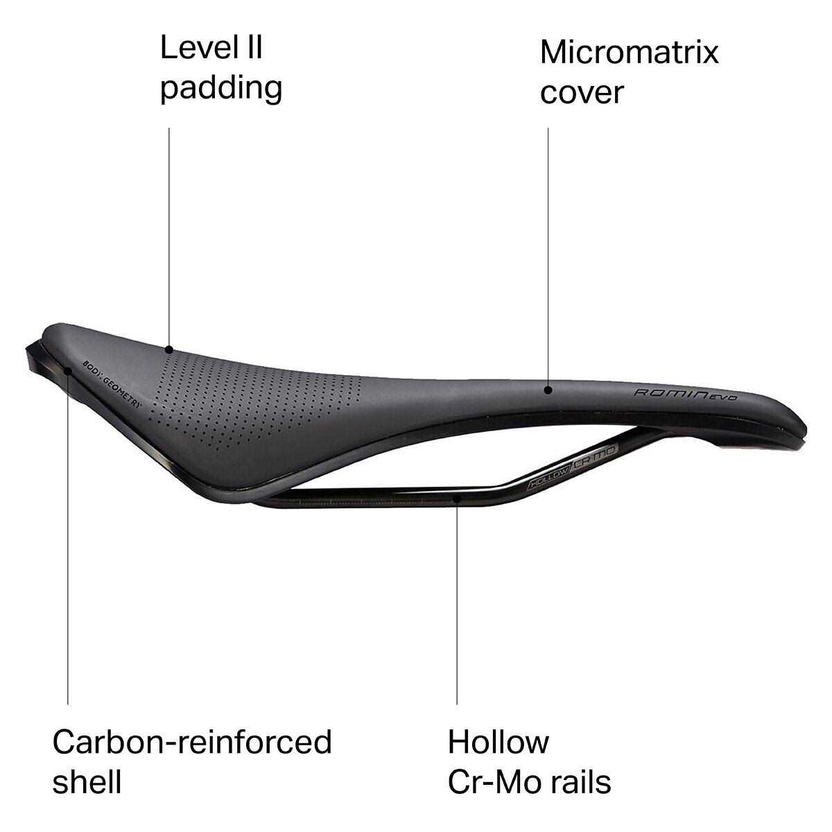 Specialized Romin Evo Comp Gel Saddle - Image 4