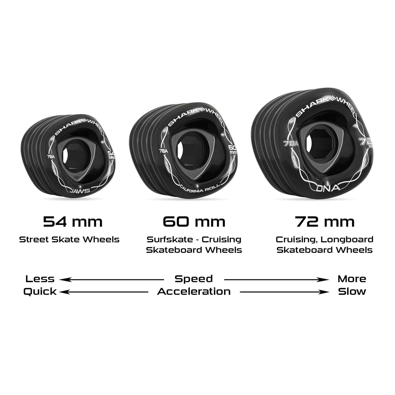 Shark Wheel DNA Longboard Wheels 72mm 78a - Image 2