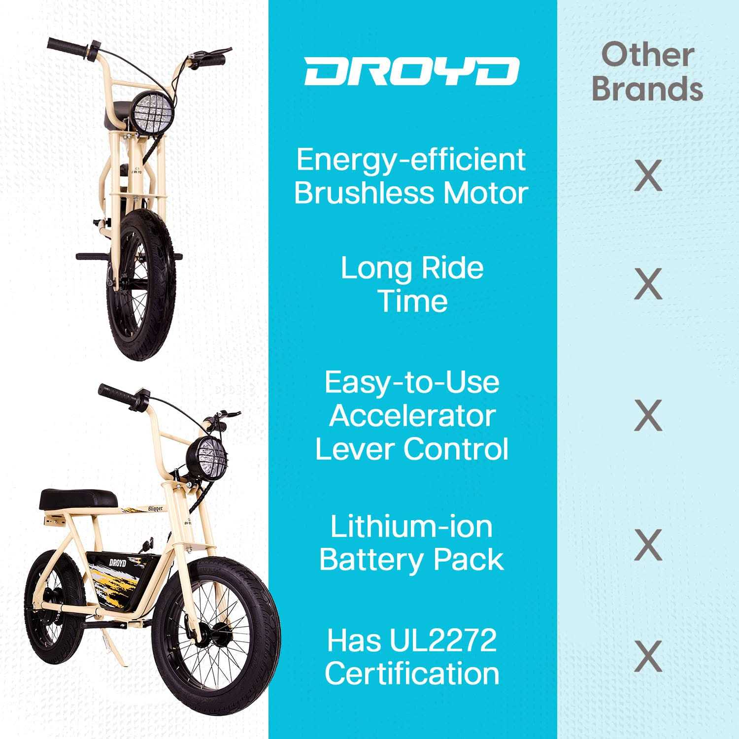 Droyd Blipper Mini E-Bike - Image 5