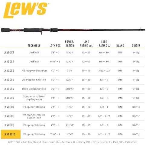 Lew's KVD Casting Rod - Image 4