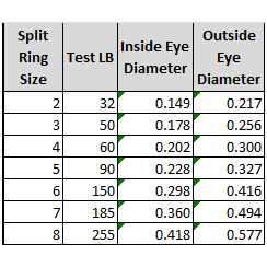 Spro Power Split Rings - Image 2