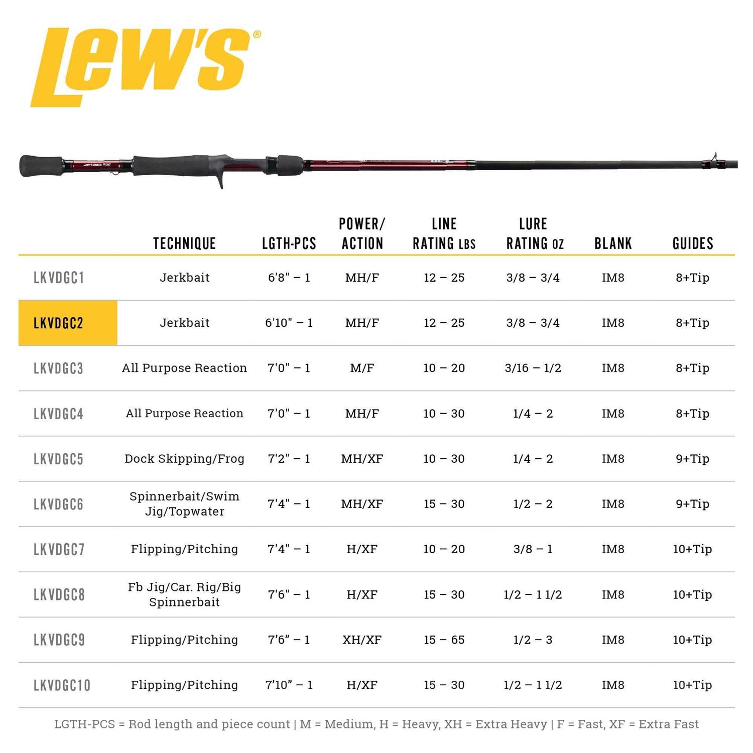 Lew's KVD Casting Rod - Image 3