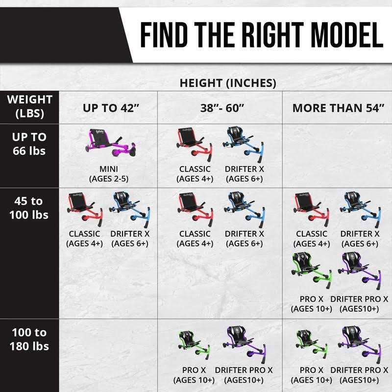 Ezyroller New Drifter-X Ride On Toy - Image 4