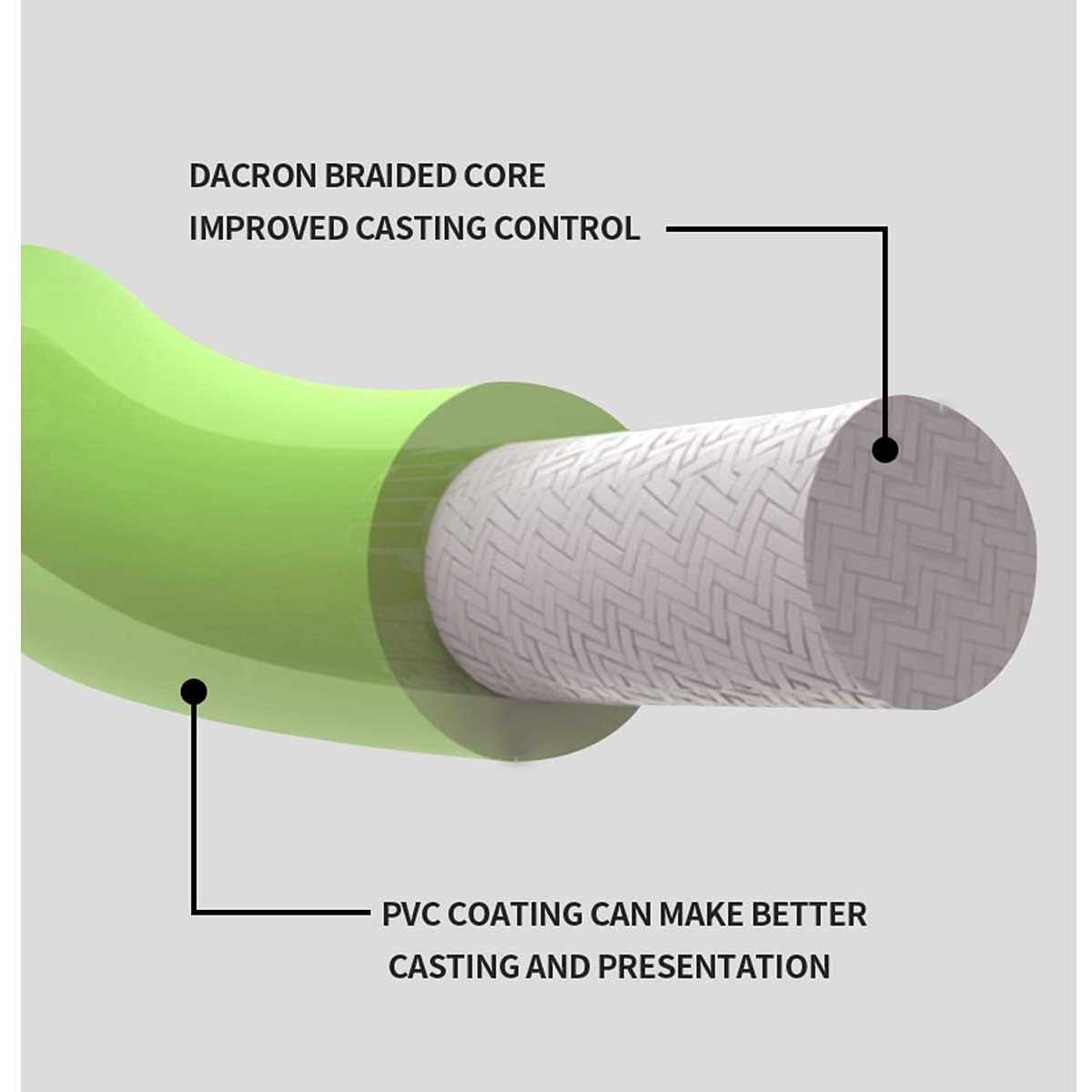 AnglerDream WF Fly Fishing Line Kit 1 2 3 4 5 6 7 8 9wt Fly Fishing Line Leader Braided Backing Fish Line - Image 4