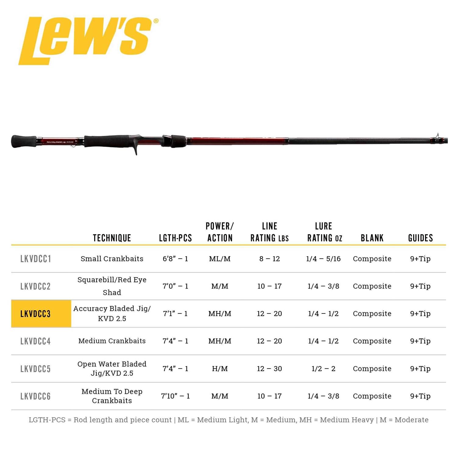 Lew's KVD Composite Casting Rod - Image 3