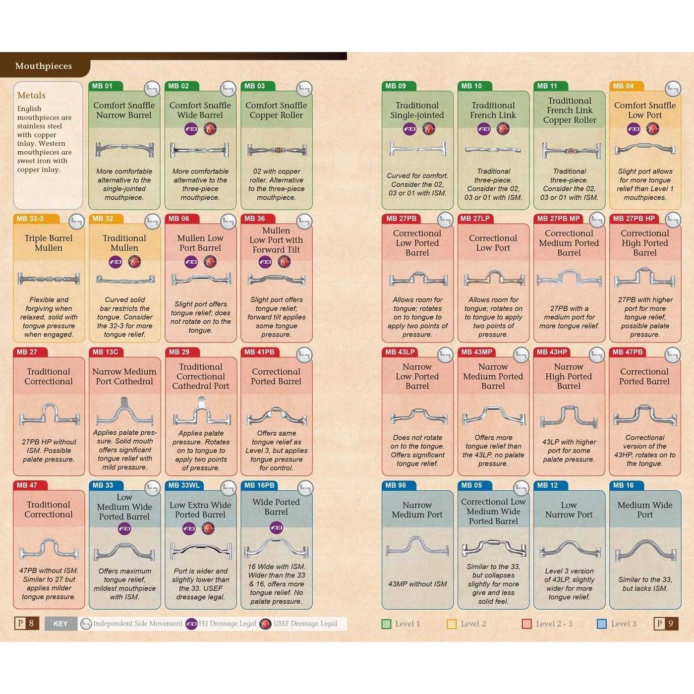 Myler HBT Shank Low Port Comfort Snaffle MB 04 - Image 2