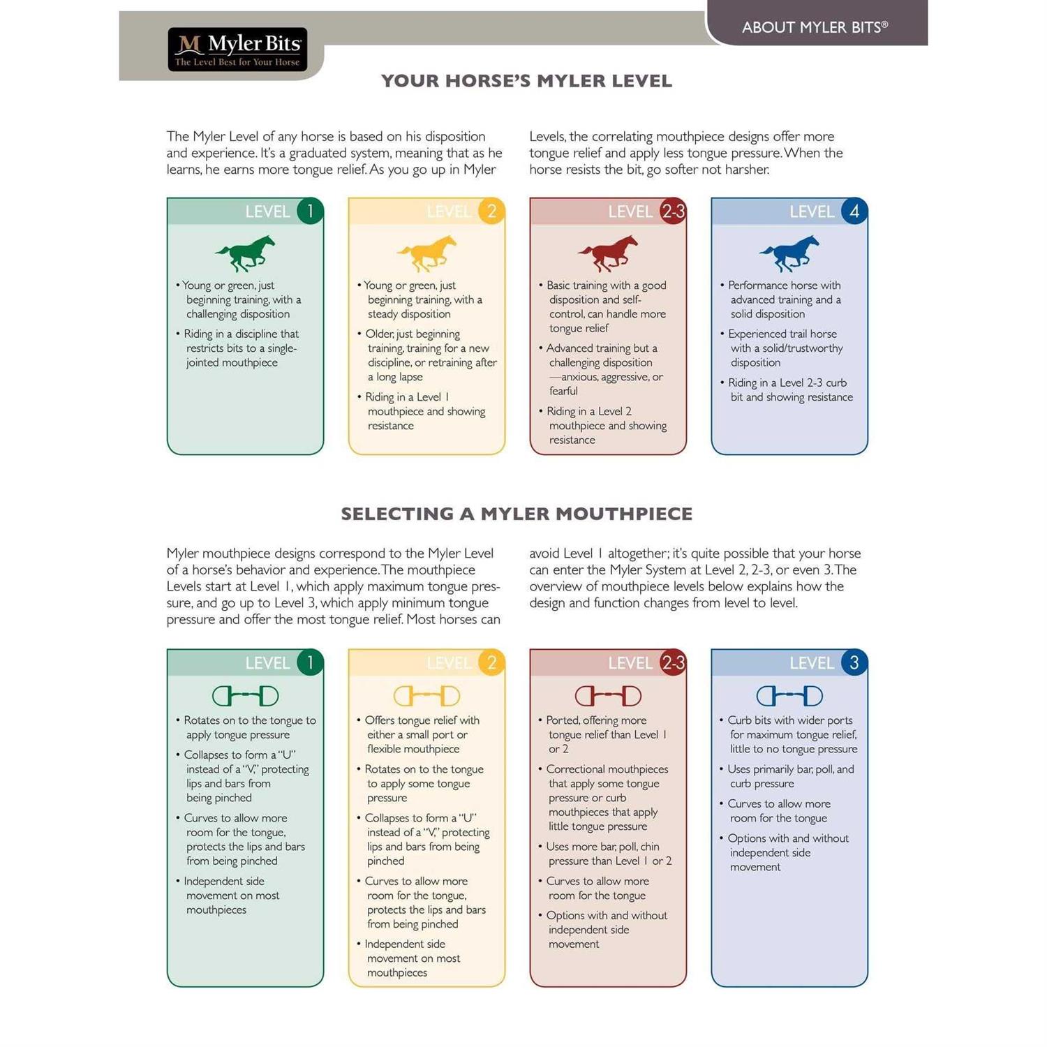 Myler HBT Shank Low Port Comfort Snaffle MB 04 - Image 3