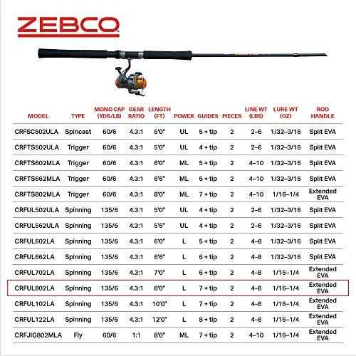 Zebco Crappie Fighter Spinning Combo - Image 5